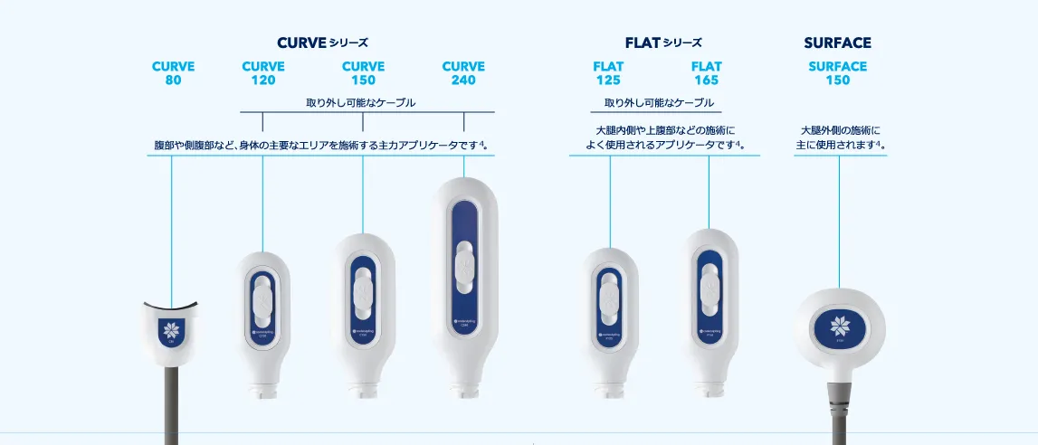 CoolSculpting®️ELITEのアプリケータ