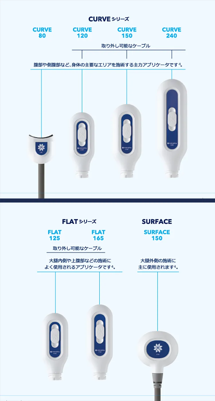 CoolSculpting®️ELITEのアプリケータ